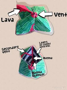 an origami butterfly is shown with the words la lava vert and mamma on it