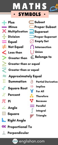 a poster with the words maths and symbols