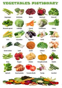 an image of vegetables and their names