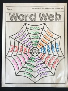 a spider web with words written on it