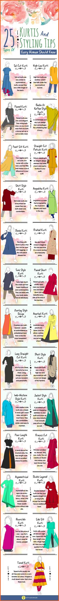 25 Types Of Kurtis And Styling Tips Every Woman Should Know Kurti Styling Ideas, Colour Combinations Fashion, Color Combos Outfit, Fashion Dictionary, Dressing Sense, Draping Fashion, Fashion Terms, Outfit Styling, Fashion Design Patterns