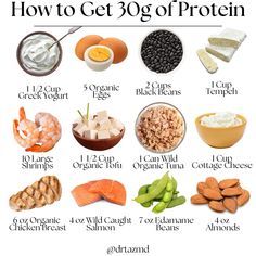 Research shows that consuming around 30 grams of high-quality protein per meal maximizes muscle protein synthesis. This process is crucial for muscle repair and growth and is stimulated by amino acids, particularly leucine. Adequate protein intake supports the production and function of several hormones, including insulin, glucagon, and growth hormone. For example, protein ingestion stimulates the release of insulin, which plays a crucial role in nutrient uptake and utilization. This become... Muscle Repair, Protein Intake, Muscle Protein, Whole Food Diet, Protein Synthesis, Healthy Veggies, Growth Hormone, Holistic Nutrition, Healing Food