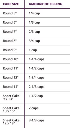 cake size chart for different types of cakes