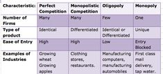 a table with two different types of competitive competitive competitive competitive competitive competitive competitive competitive competitive competitive competitive