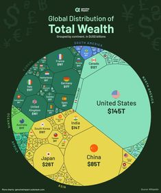 the global distribution of total wealth by country