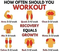 an exercise poster with the words how often should you work out?