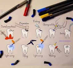 Dental Assistant Study Guide, Dentist Poster, Dental Charting, Dentist Marketing, Dentist Assistant