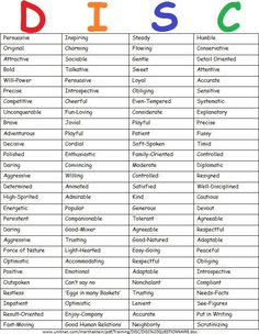 a table that has different types of words and numbers in each language, including the word disc