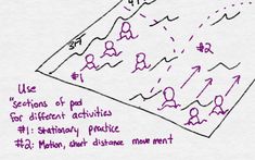 the diagram shows how many sections of land are present