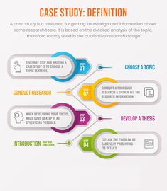 the case study definition is shown in this infographtion poster, which shows how to use