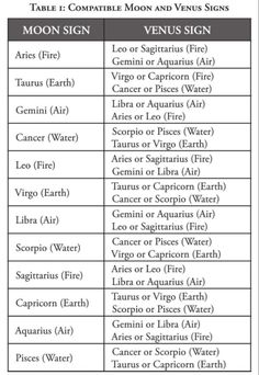 the zodiac signs and their meanings for each zodiac sign, as well as astrological numbers