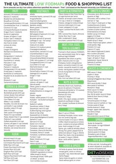 This low FODMAP foods list is based on the latest data from Monash University. Print or save to use as a quick-reference guide when shopping or cooking. Fodmap Diet Food Lists, Low Fodmap Food List, Fodmap Food List, Fodmap Food, Diet App, Low Fodmap Diet Recipes, Food Shopping List, Ibs Diet, Fodmap Diet Recipes