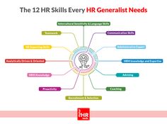 the 12 hr skills every hr generalist needs to learn in their job search process