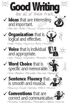 a poster with some words on it that say good writing and have different types of writing