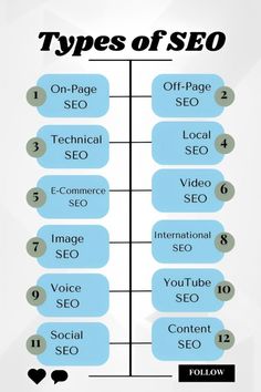 the different types of seo infos and how to use them in your business or website