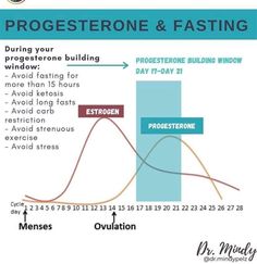 Hormone Nutrition, Dr Mindy Pelz, Getting Pregnant Tips, Running A Marathon, Progesterone Levels, Power Back, Exercise Running, Healthy Hormones, Menstrual Health