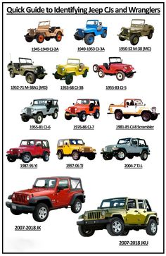 an image of jeeps with different colors and sizes