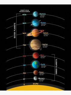 the solar system with all its planets in it's orbits and their names