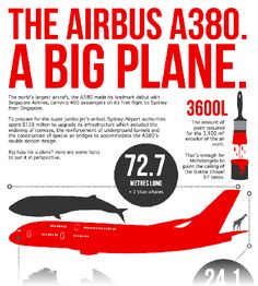 the airbus a380 a big plane infographical poster with information about it