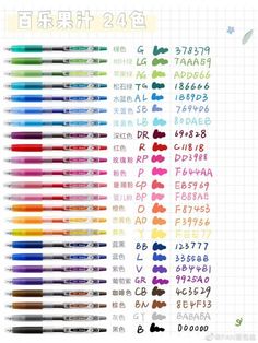 the different types of markers are shown in this poster