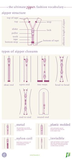 an info sheet describing the different types and sizes of clothing hanging on clothes racks, with instructions