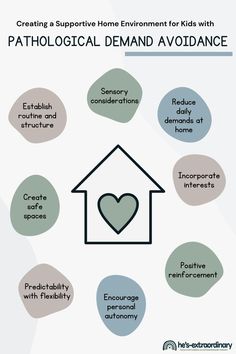 An in-depth look at what Pathological Demand Avoidance is, its characteristics, avoidance techniques, and how it manifests in children. Demand Avoidance Children, Pda In Children, Neurodivergent Parenting, Neuro Spicy, Demand Avoidance, Asd Spectrum, Pathological Demand Avoidance, Child Behavior Problems, Pediatric Occupational Therapy