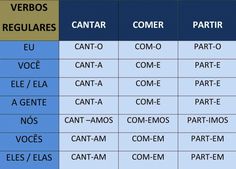 two different types of words in spanish and english, each with the same word on it