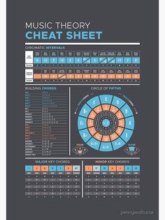 the music theory sheet is shown in blue, orange and grey colors on a dark background