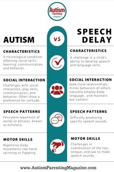 Speech Delay vs. Autism Differences What Is Speech Therapy, Speech Therapist Aesthetic, Speech Language Pathologist Assistant, Pathology Study, Speech Language Pathology Assistant, Early Intervention Speech Therapy, Communication Development