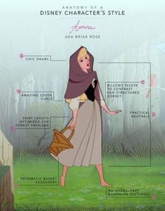 the anatomy of a disney character's style as depicted in an animated version of princess aurora