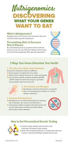 Nutrition Poster, Mthfr Gene Mutation, Nature Vs Nurture, Natural Remedies For Allergies, Personalized Medicine, Natural Acne Remedies, Natural Healing Remedies, Genetic Testing, Natural Health Tips