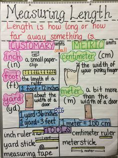 Measuring Length-customary and metric units (2nd grade) Teaching Measurement, Measuring Chart, Measuring Length, Measurement Activities, Writing Anchor Charts