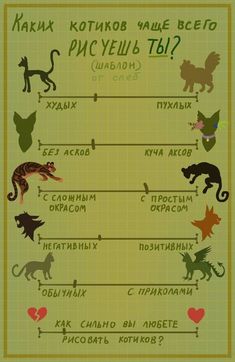 a poster with different types of animals and their names in russian on the bottom right hand corner