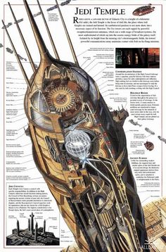 an image of the inside of a spaceship with all its components labeled in it's diagram