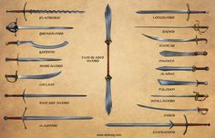 an image of different types of swords on parchment paper with names and numbers in spanish