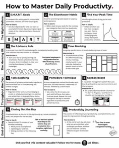 a poster describing how to master daily production