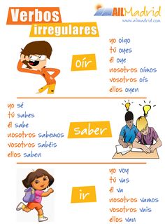 the spanish language poster shows different types of words