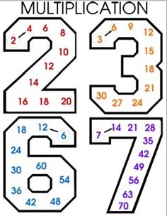 the number seven is shown with numbers in each letter and numbers below it, which are numbered