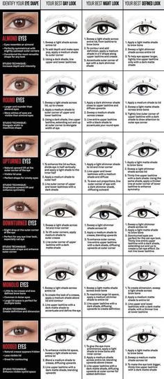 Finally, an eye makeup lesson for my eyes! I have hooded and downturned eyes and always get frustrated with typical tutorials. #makeuptutorials Eye Shape Makeup, Eyeliner Shapes, Eyeliner Tips, 얼굴 그리기, Makeup Lessons, Makijaż Smokey Eye, Round Eyes, Makeup Hacks, Bohol