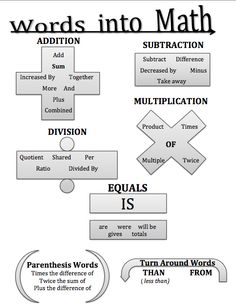 words into math worksheet with arrows pointing to the word addition and subtraction