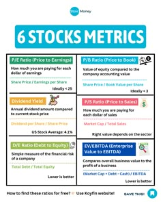 the 6 stocks metrics chart is shown in blue, green and yellow colors with text on