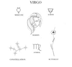 the zodiac signs and their meanings