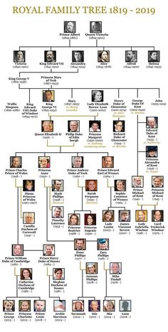 the royal family tree is shown in this image