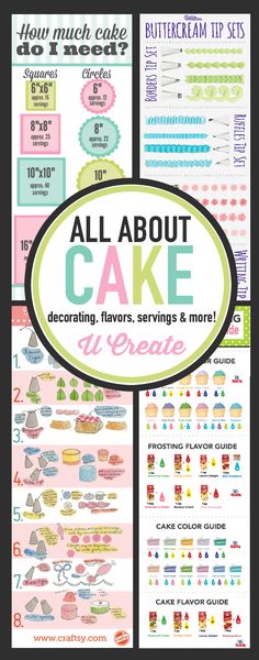 an ad for cake decorating with the words, how much cake do i need?