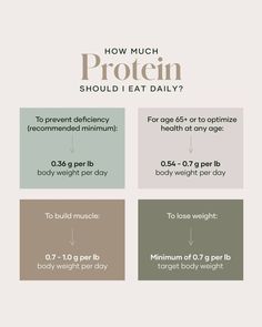 Everyone's protein needs are different. Wondering how much you need? Let’s break it down. 💪 #Shaklee Shaklee Business, Clean Nutrition, Herbalife Tips, Holistic Products, Whey Protein Shakes, Health Marketing, Diet Protein, Daily Protein Intake, Daily Protein