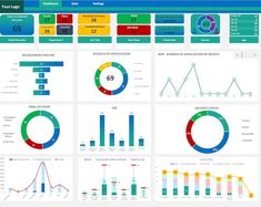 the dashboard is full of colorful graphs and data visualized by it's user interface