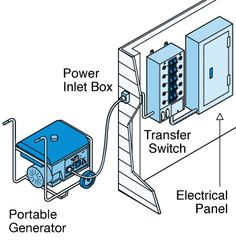 an electrical panel and power box diagram