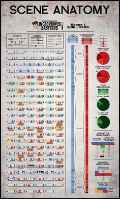 an info poster showing the different types of toothbrushes