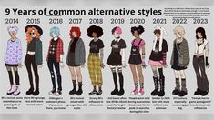 Aesthetic Types List, Alt Subcultures, Aesthetic Types, Alt Fashion, I Have No Friends, Manado, Alternative Fashion, Character Design Inspiration, Fitness Inspo