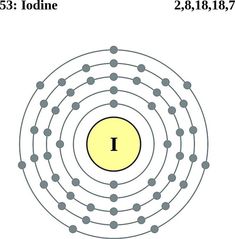 an illustration of the element iodinene in order to make it look like they are floating